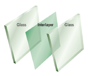 glass-layers