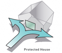 house-protected house-protected