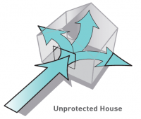 house-unprotected house-unprotected