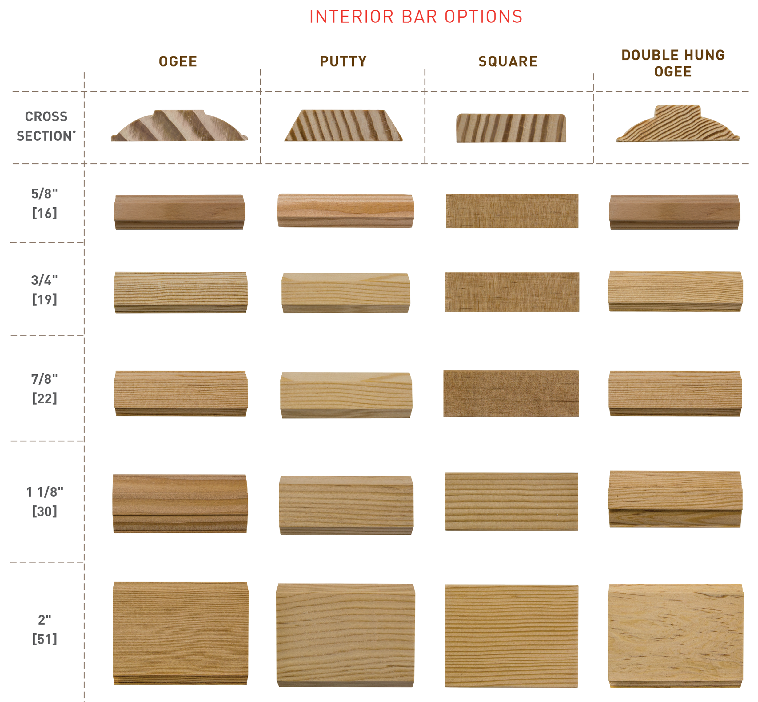 int.bar.options